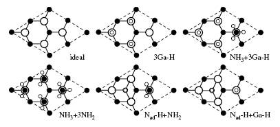 Hydrogenated GaN surfaces